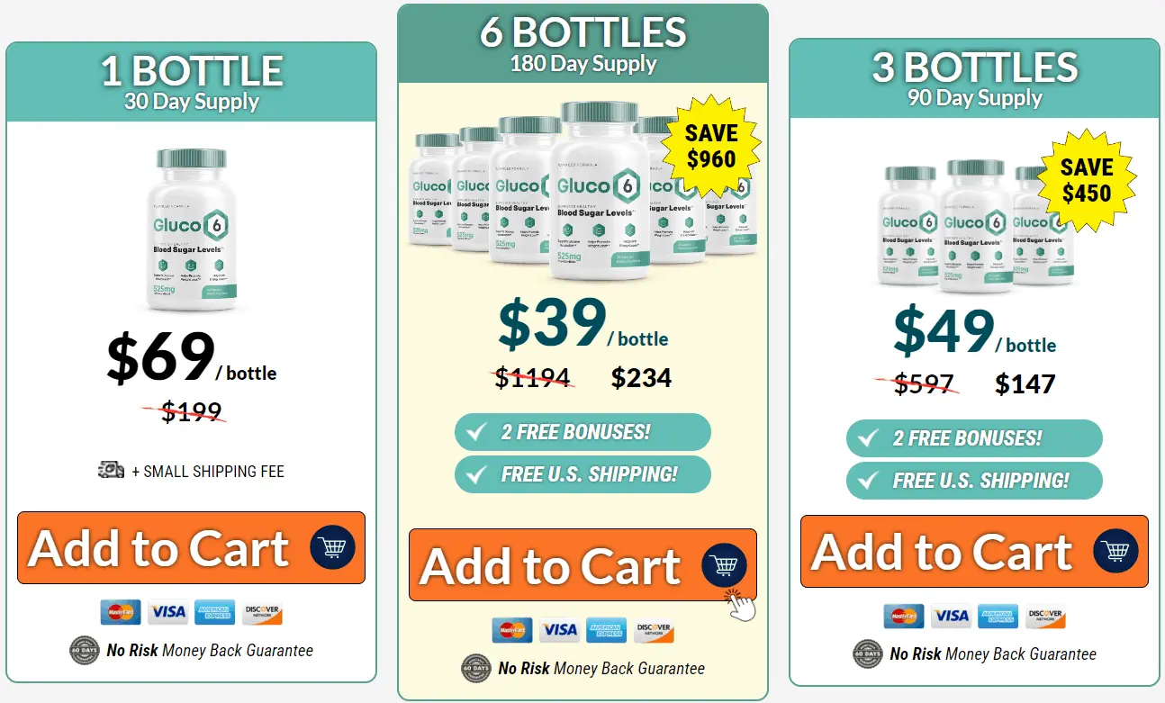 Gluco6 price table 